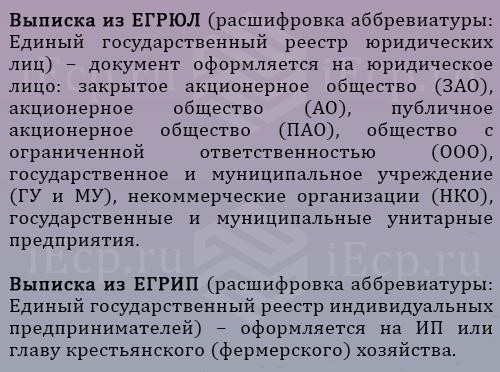 Различия между электронными и бумажными выписками из ЕГРИП