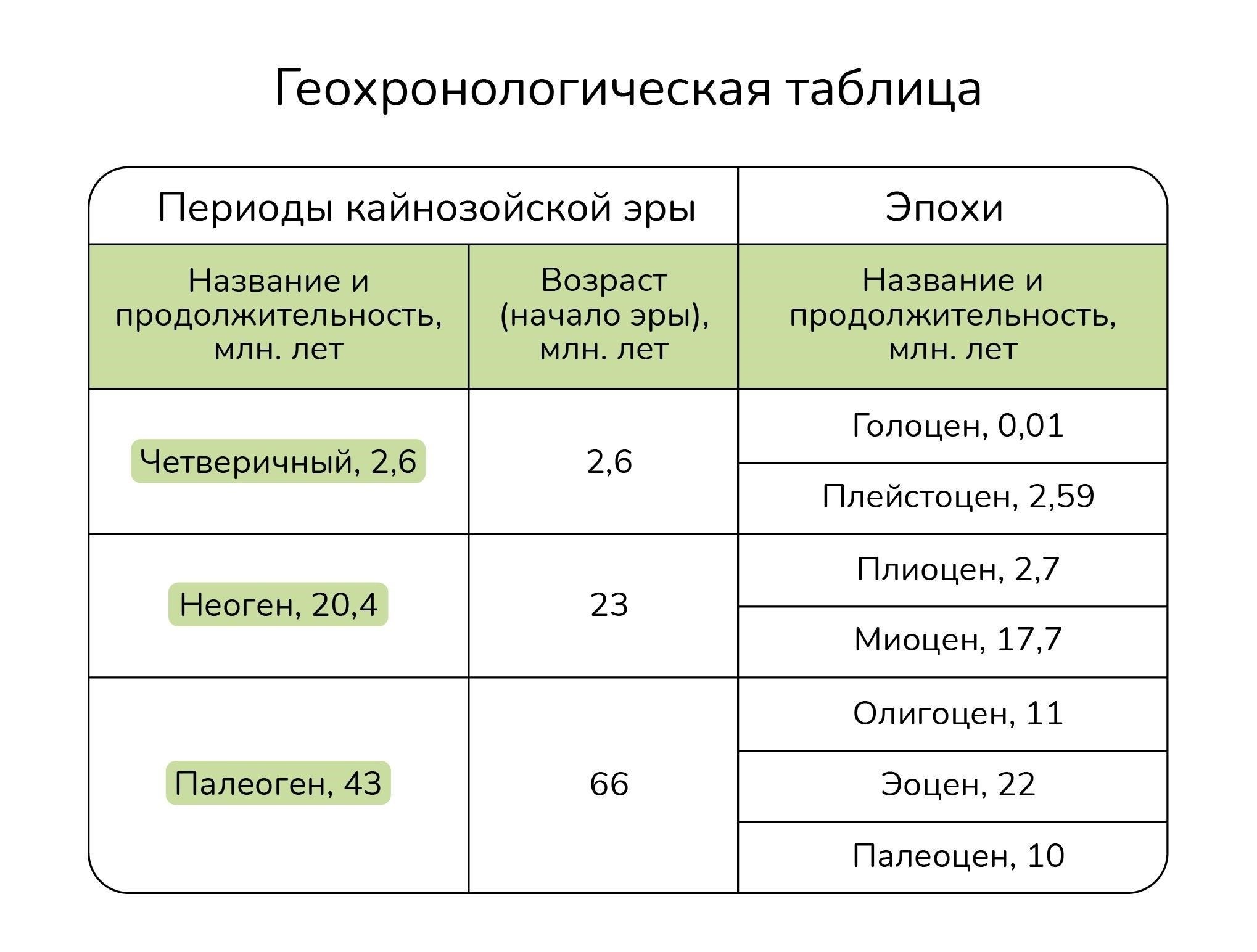Разнообразие интерактивных и соответствующих возрасту мероприятий - залог того, что мероприятие понравится всем. Начните с военной полосы препятствий для детей и взрослых. Создайте станции с такими заданиями, как проползание под веревками, прыжки через барьеры или выполнение упражнений на время. Это можно устроить во дворе или в просторном помещении. Задания можно подбирать в зависимости от физических возможностей участников.