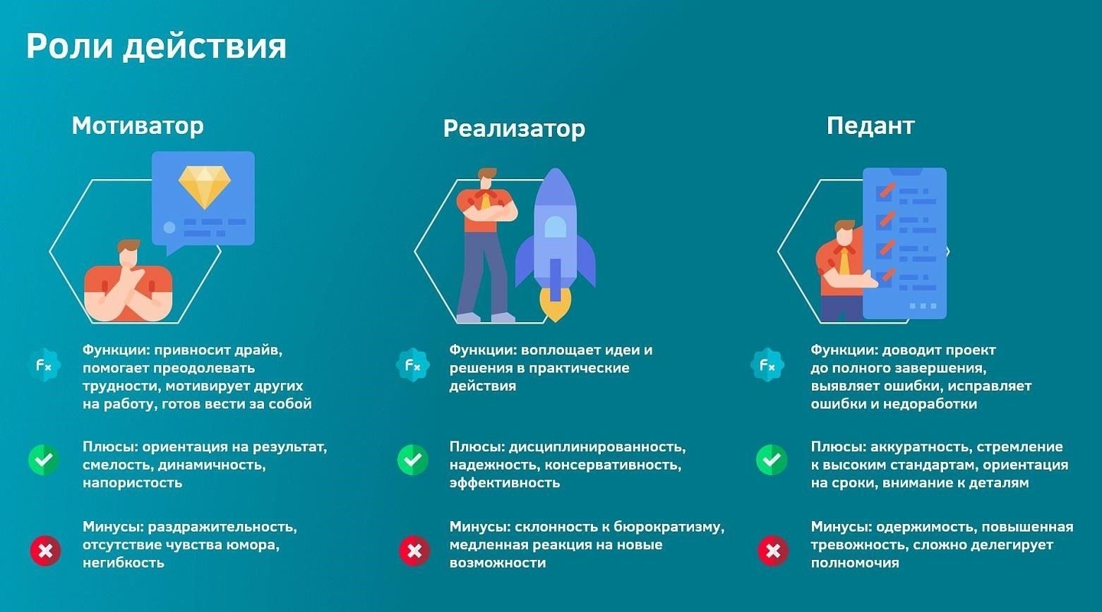 Развитие персонажей в политическом триллере: Кто ключевые игроки?