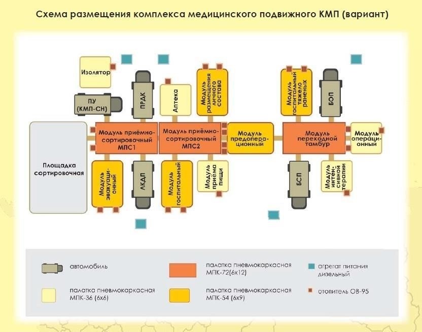 Развитие военно-медицинской инфраструктуры: От полевых госпиталей к передовым лечебным центрам