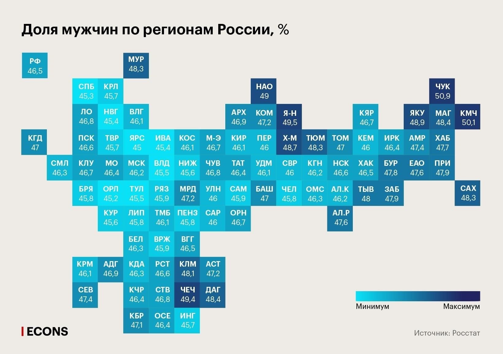 Региональные различия