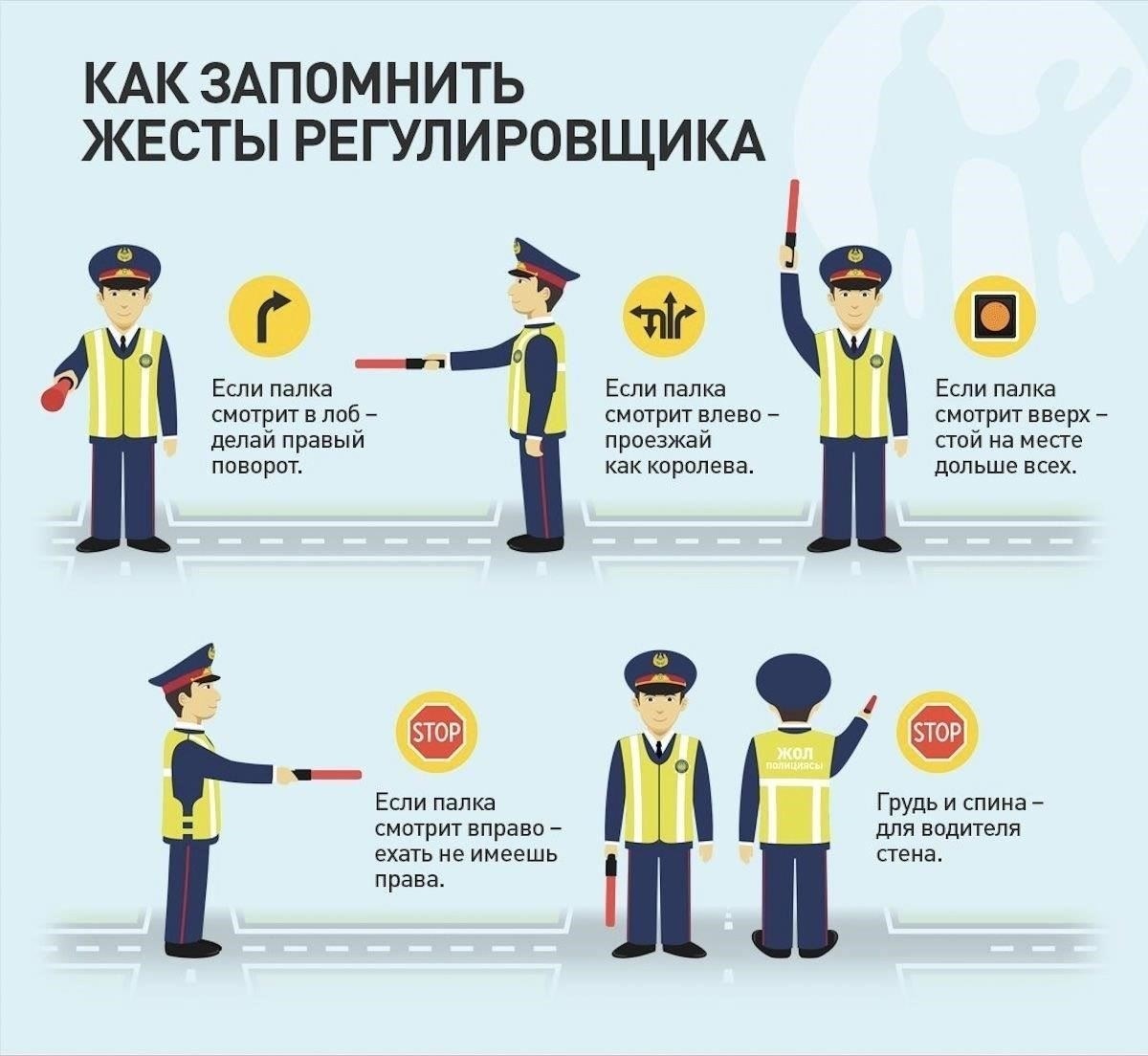 Регулирование дорожного движения и ликвидация последствий ДТП на военных базах