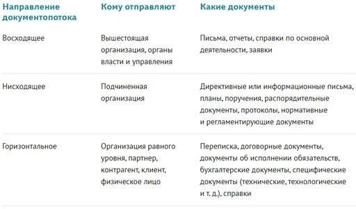Рекомендации и указания по правильному оформлению документов