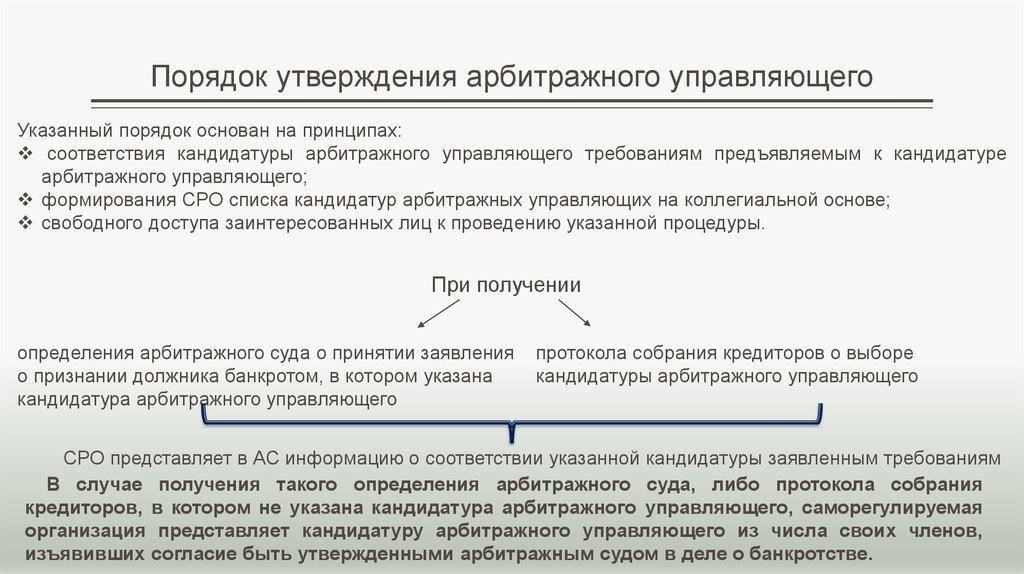 Реквизиты и юридическая документацияДля того чтобы арбитражное разбирательство было продолжено, крайне важно, чтобы все реквизиты и документы, включая уникальный номер контракта и данные о поставщике, были представлены правильно. Эти документы обычно содержат идентификационный номер налогоплательщика (ИНН) поставщика, сведения о контракте и конкретные ссылки на нарушение. Невключение этих документов в материалы дела может привести к задержке или отказу в рассмотрении жалобы. Кроме того, обеспечение соответствия материалов дела реорганизации реестра закупок (РНП) способствует поддержанию прозрачности и соблюдению правовых процедур.