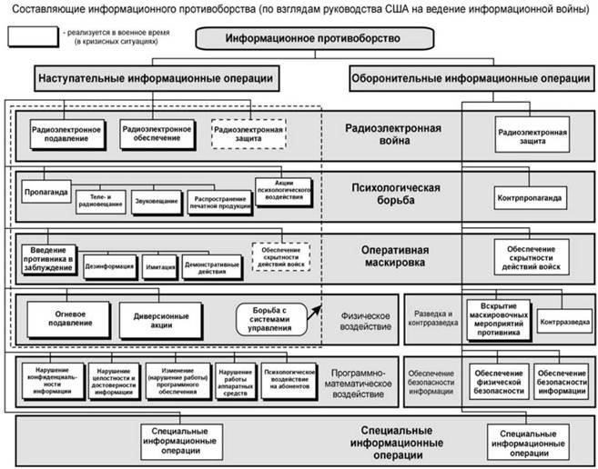 Решение о применении того или иного уровня секретности принимается на основе оценки потенциального ущерба, который может быть нанесен в результате несанкционированного раскрытия конкретной информации. Например, к секретным документам могут относиться военные стратегии, источники разведывательной информации или дипломатические сообщения. Уровень секретности каждого документа обозначается специальными маркерами, включая такие слова, как «конфиденциально», «секретно» или «совершенно секретно», которые помогают определить необходимую степень защиты. В некоторых случаях текст документа может быть частично или полностью отредактирован, чтобы обеспечить доступ к его полному содержанию только уполномоченным лицам.