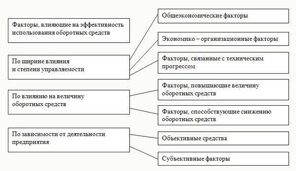 Решение о применении залога основывается на следующих ключевых факторах: