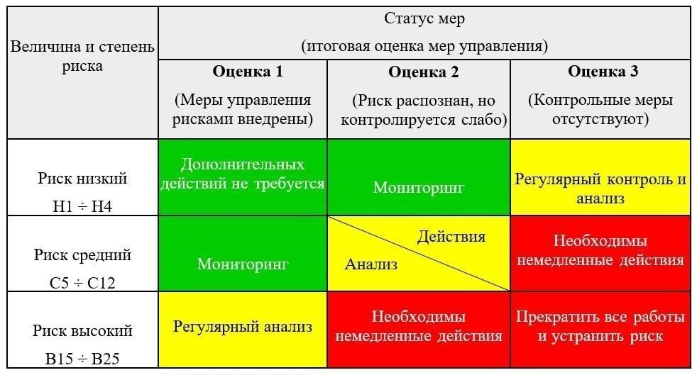 Риски, связанные с определенными тренировочными процедурами - особенно с использованием тяжелого оборудования, обращением с оружием и тактическими упражнениями, - могут привести к тяжелым последствиям, если не соблюдать правила безопасности. Последствия для здоровья солдата в таких случаях часто бывают не только физическими. Психологические последствия, такие как стресс и травмы, также могут возникнуть в результате несчастных случаев, что усложняет процесс восстановления.