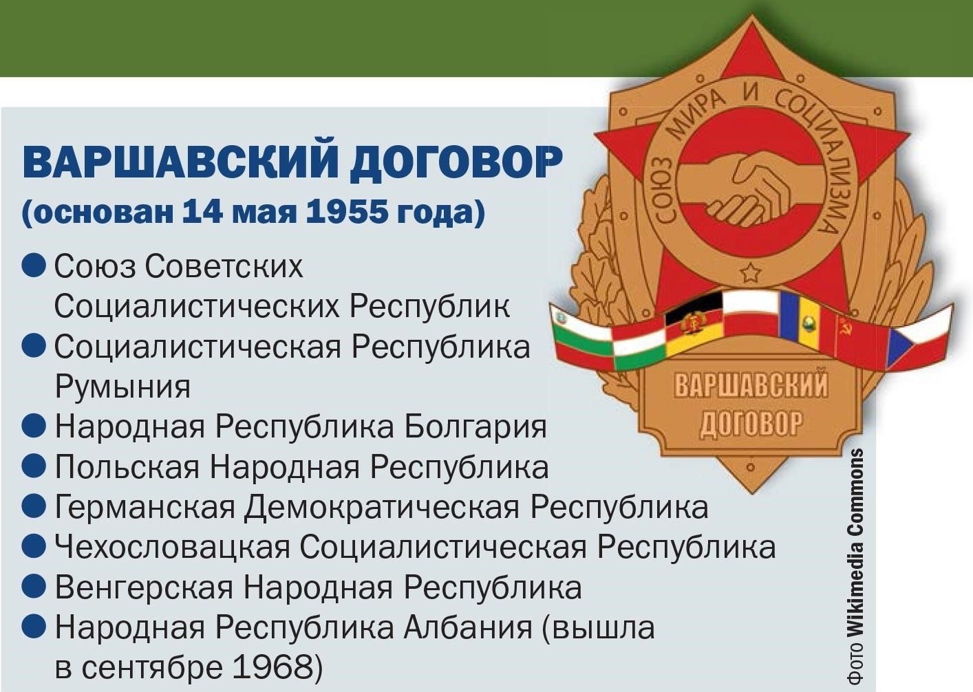 Роль международного права в формировании конфликта между НАТО и Варшавским договором в период холодной войны