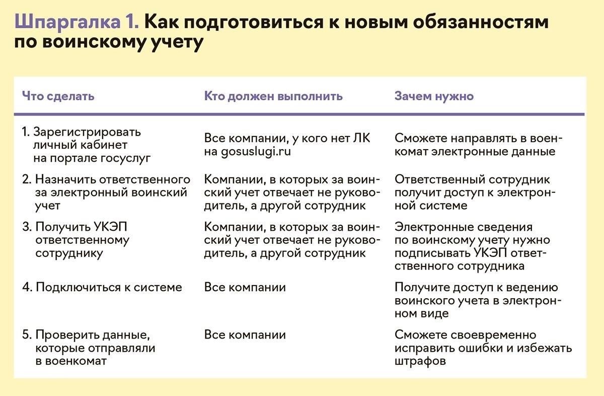 Роль военкомата в определении даты начала службыВоенкомат играет ключевую роль в определении даты начала службы призывника. При поступлении на службу военкомат отвечает за регистрацию важных сведений о призывнике, включая результаты его медицинского обследования и другие важные данные. В обязанности управления входит официальное назначение даты начала службы призывника. Эта дата имеет решающее значение для определения прав и обязанностей призывника, а также срока его службы.