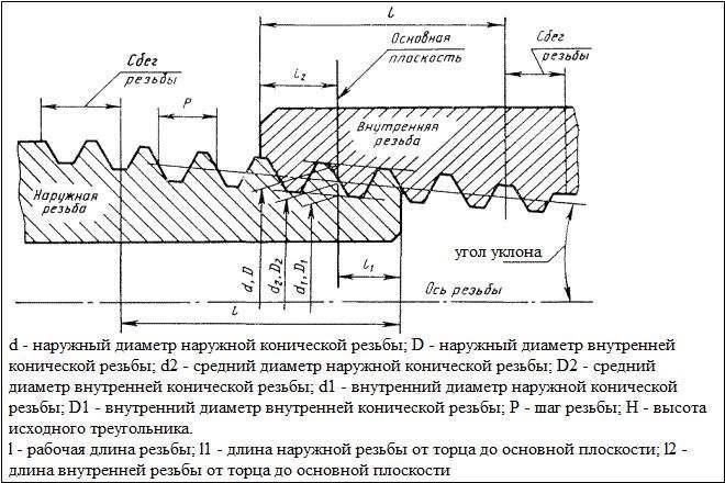 Шаг 1: Понять требования
