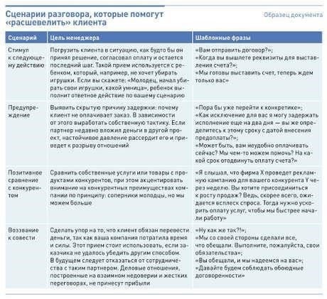 Шаг 2: Разберитесь в документах, связанных с вашей услугой