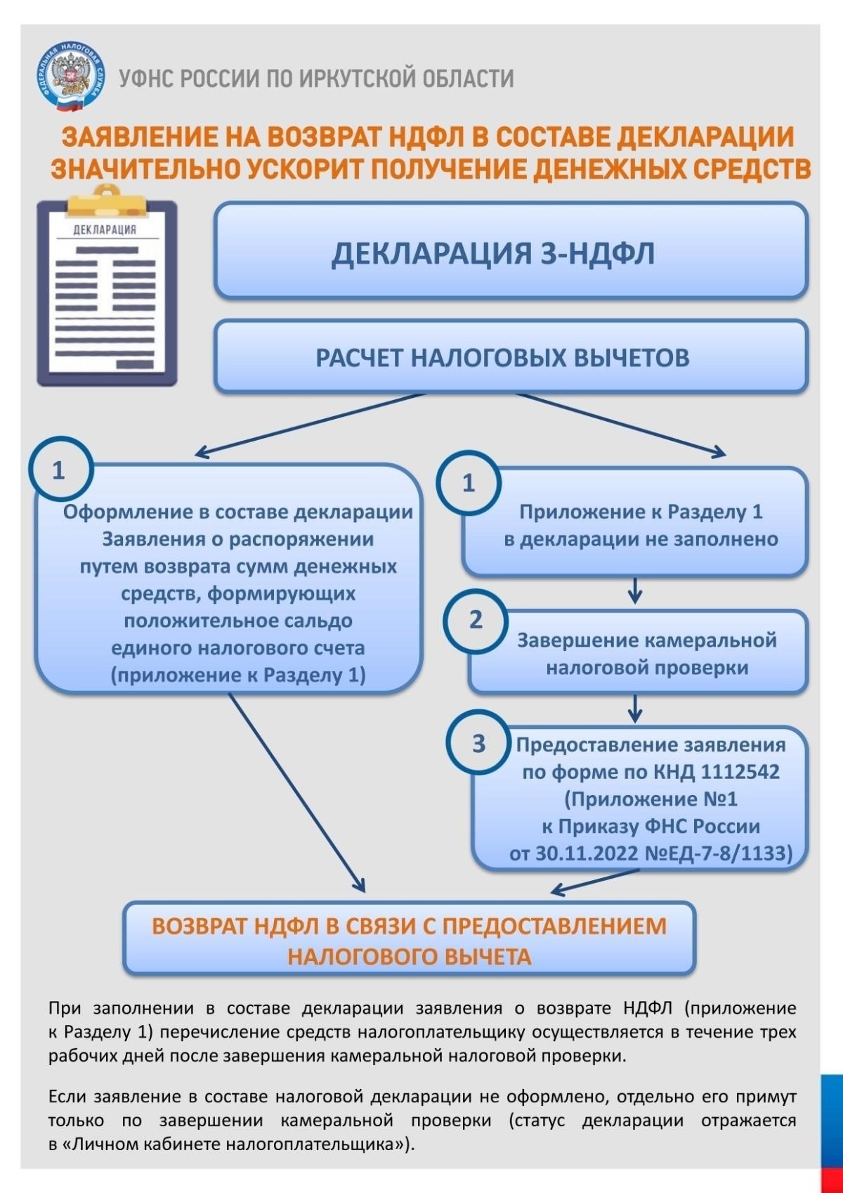 Шаги по оплате задолженности по транспортному налогу и очистке записей
