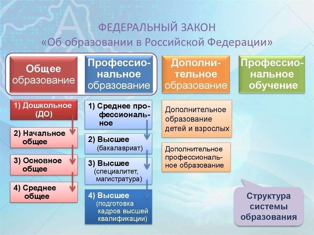Шаги по получению образовательной лицензии для вашего онлайн-учреждения