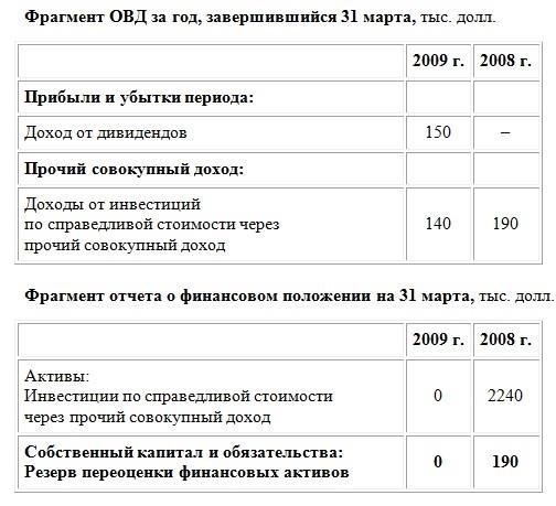 Следующий фактор - уровень дохода. Если совокупный доход заявителя, включая зарплату, пенсионные выплаты и другие источники, не превышает установленного лимита, он может претендовать на получение пособия. Согласно последним правилам, порог дохода рассчитывается ежемесячно и корректируется в зависимости от ситуации заявителя, но общая сумма не должна превышать установленного размера в рублях. Заявители с доходами, превышающими установленный лимит, не будут иметь права на пособие.