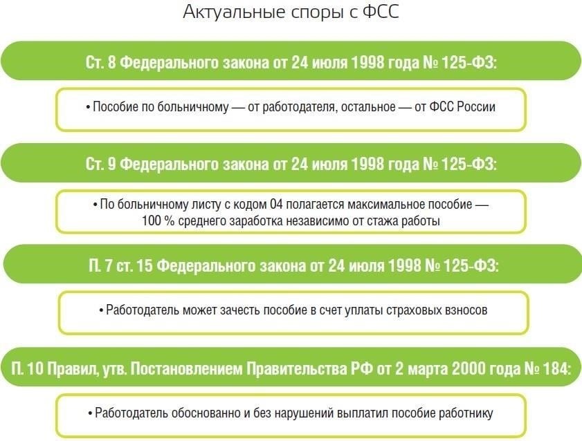 Случаи несоблюдения: Судебные толкования