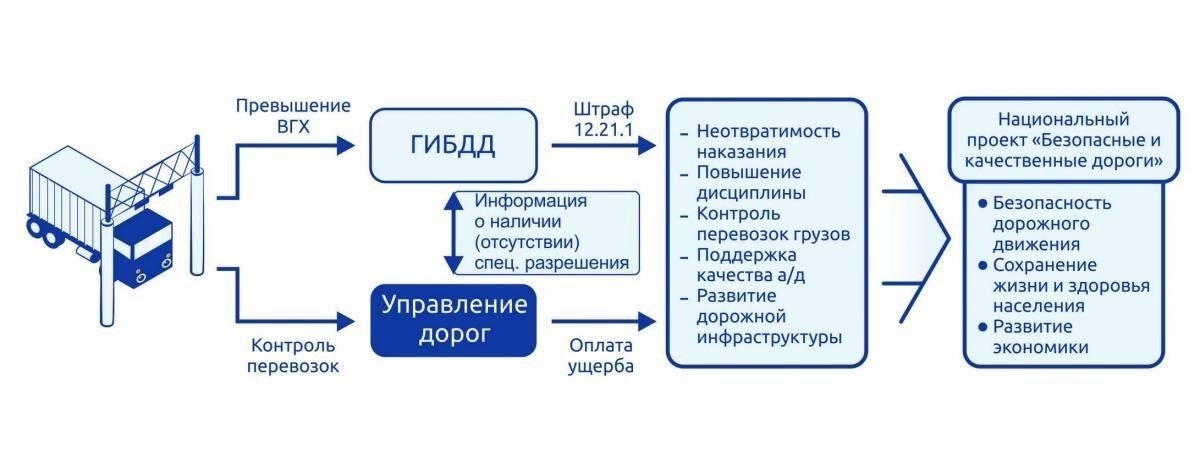 Служба сопровождения также должна быть способна предоставить современные системы слежения, позволяющие отслеживать перемещение груза в режиме реального времени. Это особенно важно для грузов с высокой степенью риска, поскольку позволяет оперативно реагировать на любые отклонения от предполагаемого маршрута. Убедитесь, что выбранный поставщик располагает необходимыми технологиями для обеспечения безопасности груза и предотвращения возможных нарушений конфиденциальности.