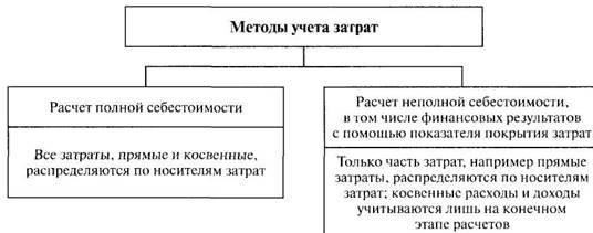 Смягчение последствий пробелов в страховом покрытии
