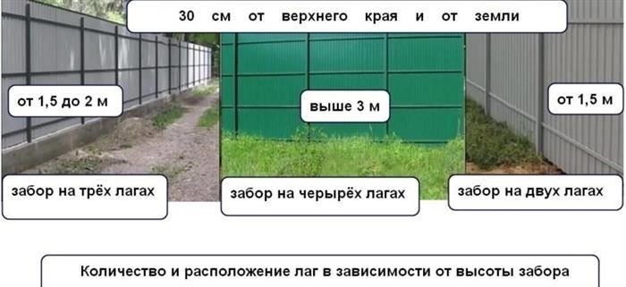 Разрешение споров и конфликтов при установке забора
