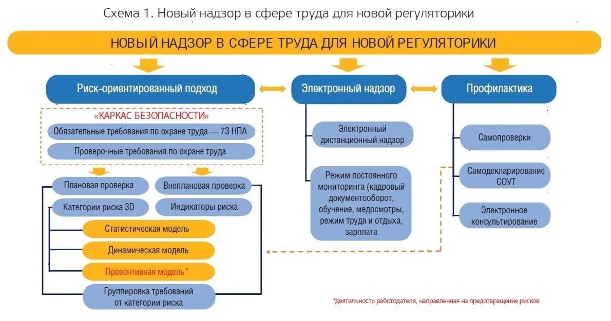 Соблюдение требований и надзор со стороны территориального органа Росздравнадзора в Мурманске