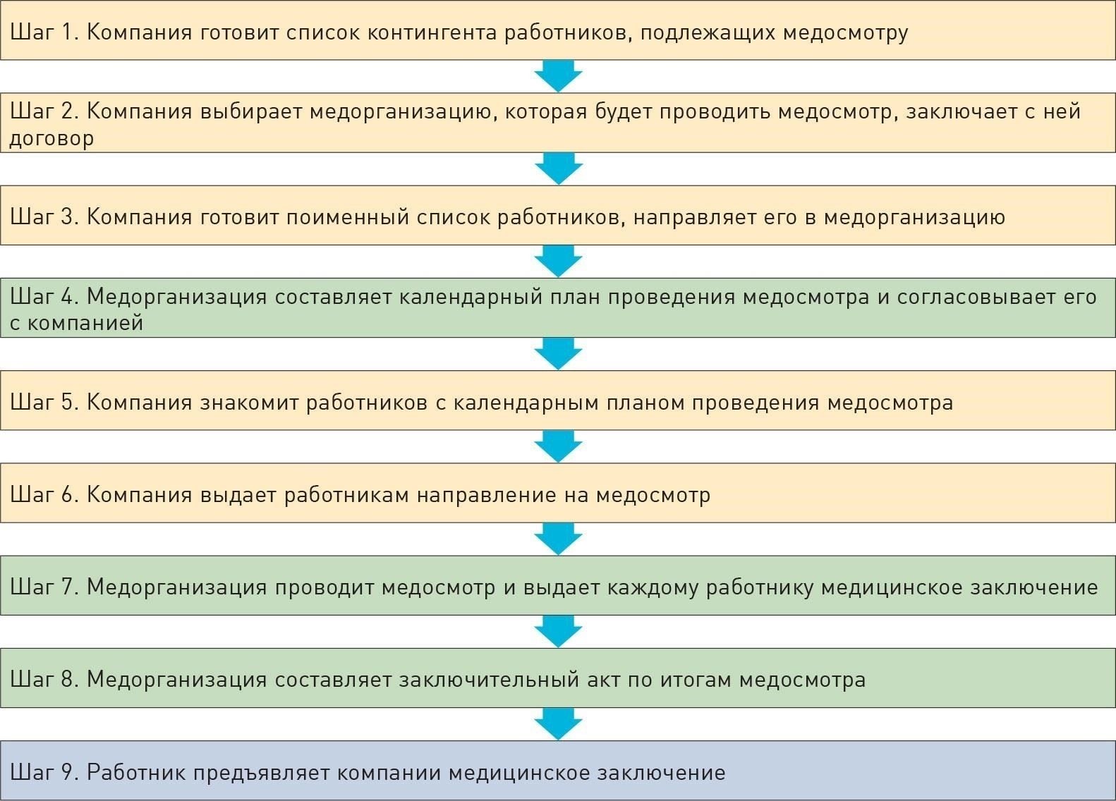 Собрав необходимые документы и пройдя медицинский осмотр, подайте свое заявление в местный призывной пункт. Убедитесь, что все формы заполнены правильно, чтобы избежать задержек в обработке.