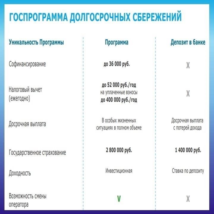 Согласно последним архивным данным, для доступа пенсионеров к необходимым средствам необходимо соблюдать различные правила. Кроме того, ведомство должно следить за правильностью проведения денежных операций, например за своевременным переводом денег через такие банки, как «БелВнешЭкономБанк» и «ПаритетБанк». Роль ведомства в этом контексте распространяется и на надзор за правильным функционированием систем денежных переводов, обеспечивающих точное получение выплат населением, особенно в отношении текущих пенсионных выплат.