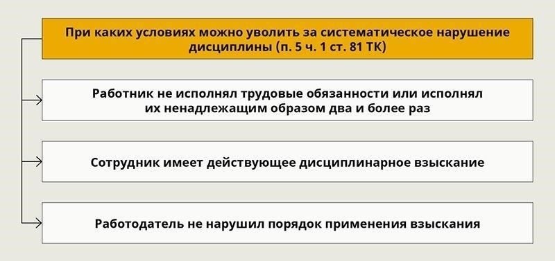 Сотрудники должны понимать, что нарушение протоколов, связанных с секретными материалами, приведет к серьезным последствиям. Тем, кто будет уличен в неправильном обращении с секретной информацией, грозит немедленное увольнение с занимаемой должности. В соответствии с новыми правилами доступ к секретным материалам будет аннулирован, и человек может потерять право на будущие должности, требующие допуска к безопасности.