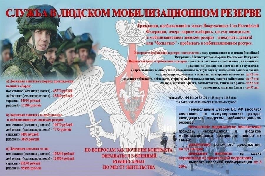 Социальные выплаты и материальная поддержка ветеранов ЮВО в Воронеже
