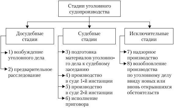 Совместные инициативы и судебные разбирательства