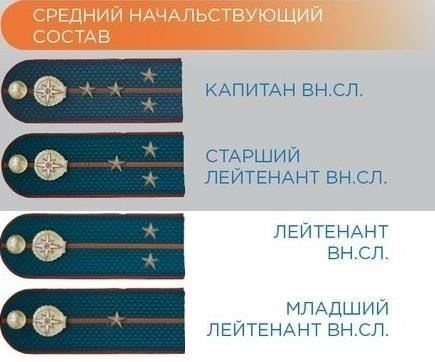 Специальные звания существенно влияют на материальное вознаграждение и дополнительные привилегии сотрудников правоохранительной структуры. Система оплаты строится в зависимости от занимаемого звания, причем старшие должности, например полковники, получают более высокие оклады по сравнению с низшими званиями, такими как рядовые и сержанты. Эти различия определяются не только должностью, но и связанной с ней ответственностью.