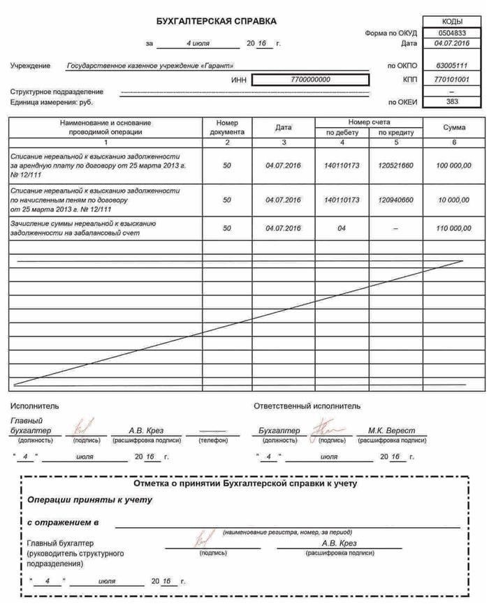 Восстановление долга с забалансового учета