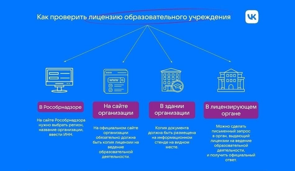 Способы получения лицензионных документов лично