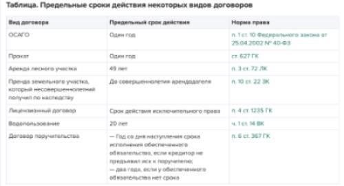 Срок действия договора: Установление четких временных рамок