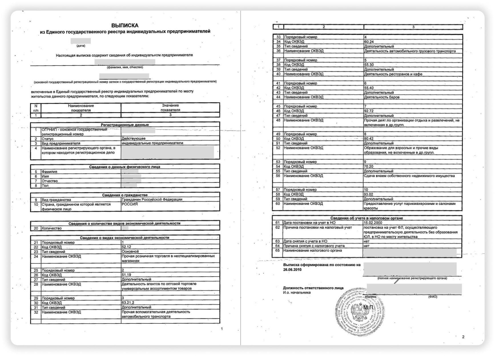 Срок действия: как долго ваша выписка из ЕГРИП будет актуальной?
