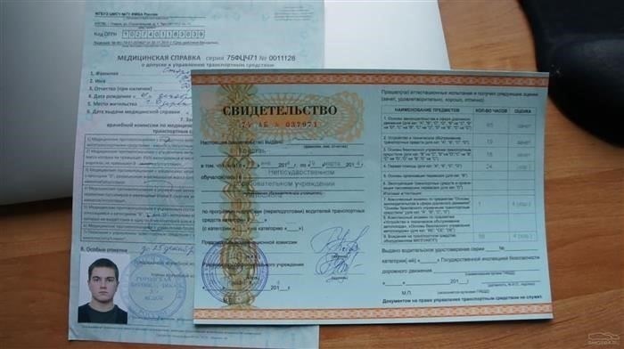 Проверка прав и срок их действия
