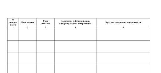 Обычный срок действия доверенности