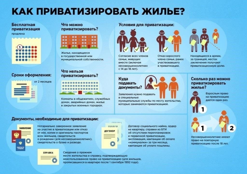 Сроки и процедуры подачи заявки на приватизацию
