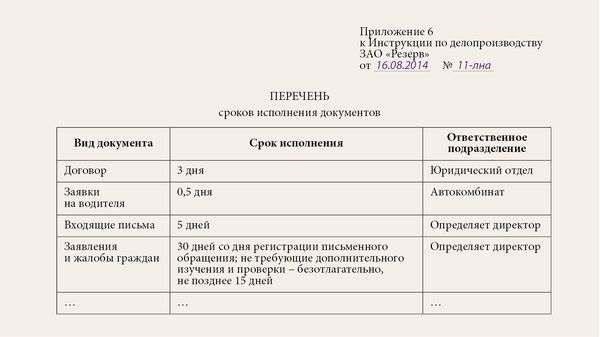 Сроки обработки документов