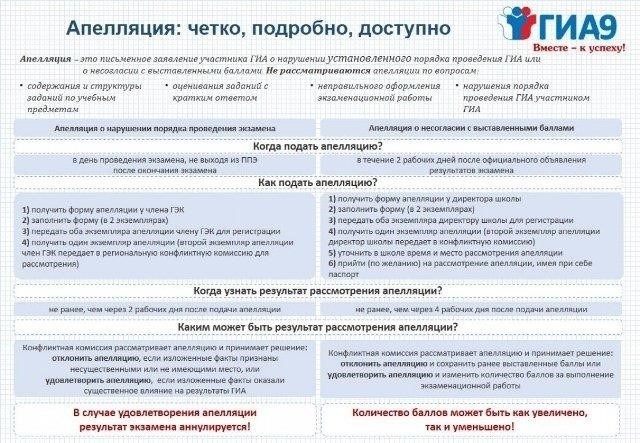 Сроки подачи апелляций: Ключевая информация