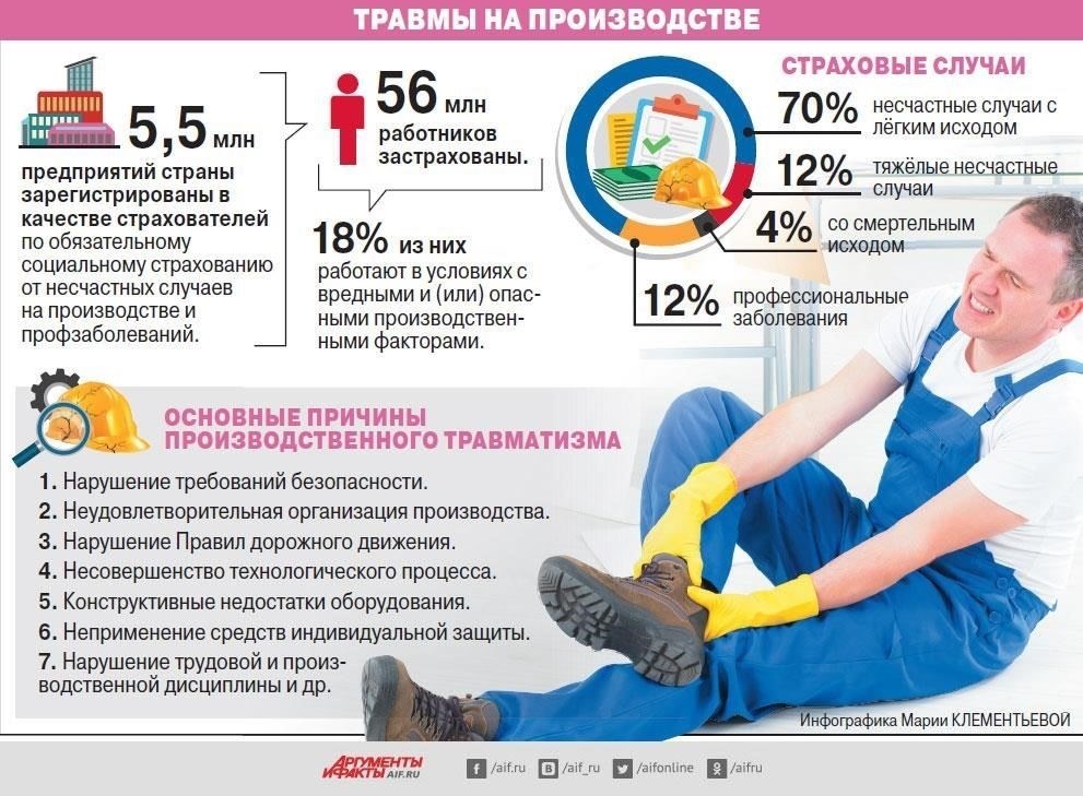 Сроки получения компенсации после травмы