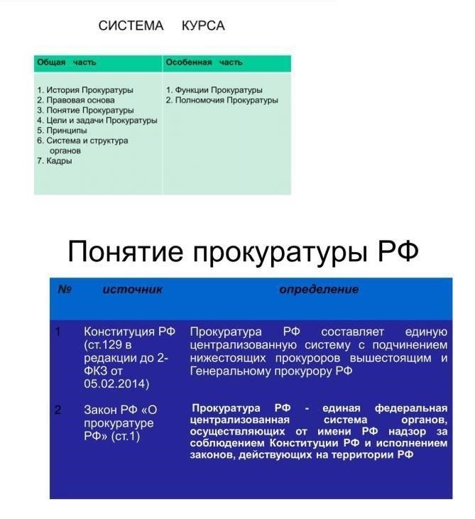 Статья 1. Закрепляет основы деятельности органов прокуратуры и их полномочия по обеспечению правосудия.