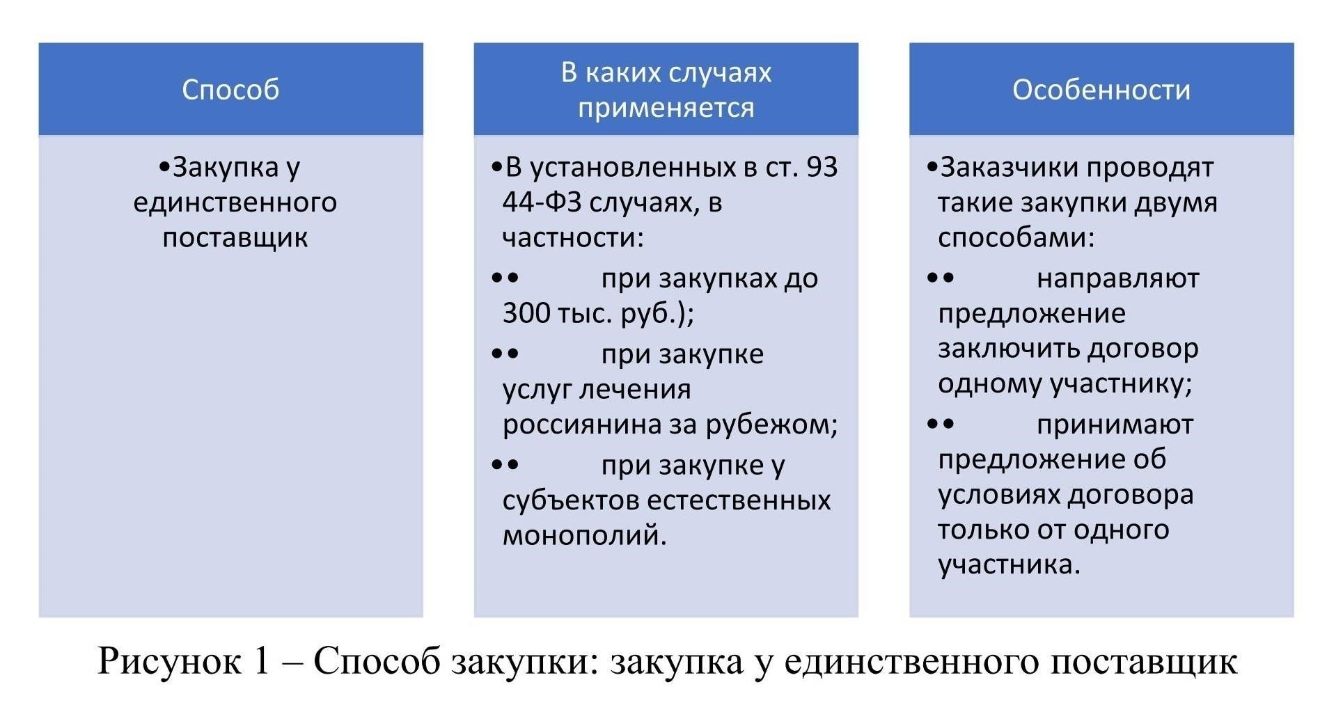 Статья 5: Особенности процедуры проверочных закупок