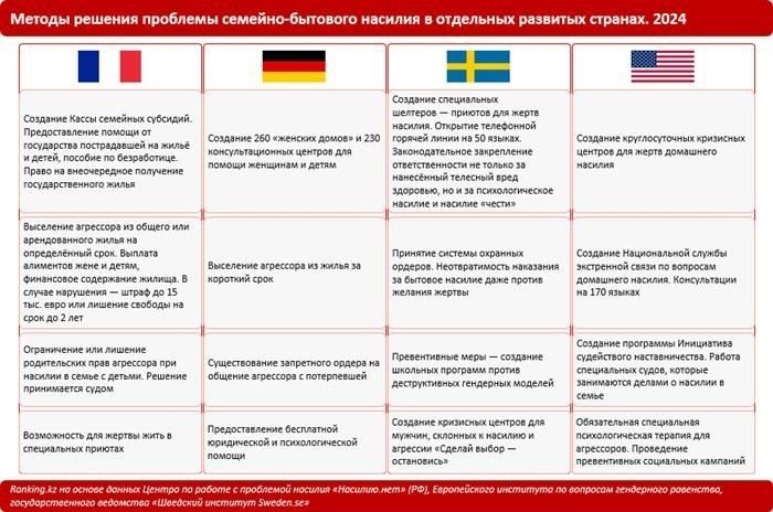 Масштабы проблемы в разных регионах