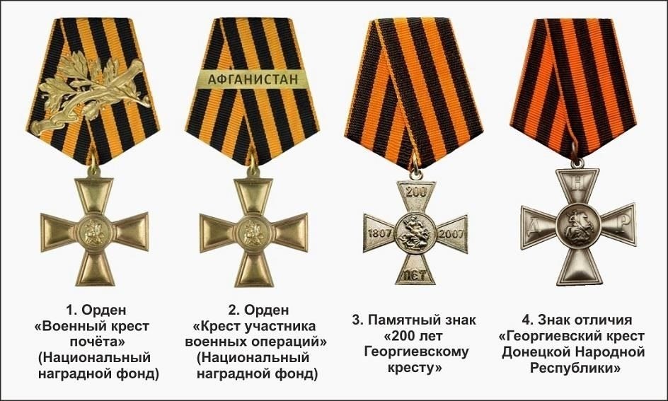 Статуты и положения, регулирующие ордена Российской Федерации