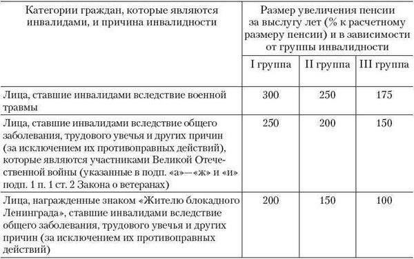 Стаж играет важнейшую роль в определении пенсионных выплат для лиц, работающих в местных органах власти. Стаж работы, или «годы службы», является основополагающим фактором при расчете пенсионных выплат. Муниципальные служащие имеют право на определенную финансовую поддержку в зависимости от стажа работы в государственном секторе, и ошибки в оформлении могут существенно повлиять на итоговые суммы. Обратите пристальное внимание на подробный порядок подсчета стажа, поскольку любые расхождения или неточности могут привести к задержке или сокращению пенсионных отчислений.