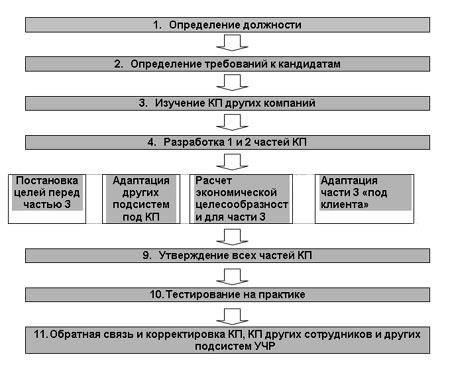 Строгий процесс отбора: Что нужно, чтобы служить?