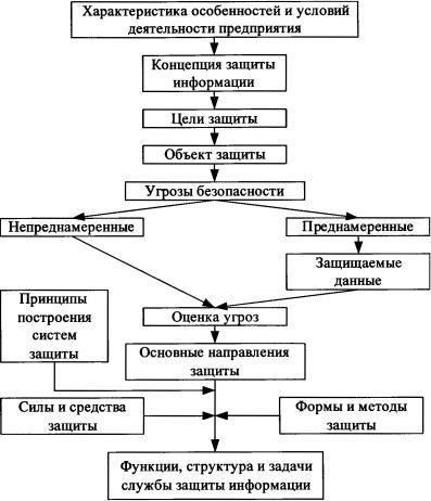 Структура и содержание курсаУчастники получат глубокие знания по управлению конфиденциальной информацией, уделяя особое внимание как техническим, так и нормативным аспектам. Учебная программа включает в себя использование защищенного программного обеспечения, протоколы работы с секретными материалами и стратегии защиты конфиденциальных документов. Кроме того, в программе рассматриваются методы защиты персональных компьютеров и сетей от несанкционированного доступа, а также защита систем беспилотных летательных аппаратов (БПЛА), которые хранят или передают конфиденциальные данные.