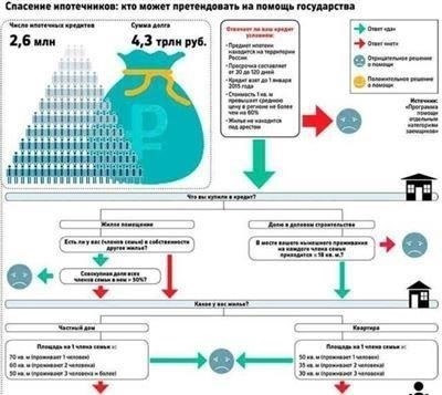 Субсидии на покупку или аренду жилья предоставляются тем, кто соответствует определенным критериям, указанным в президентском указе. Эти средства предназначены для оказания помощи ветеранам и лицам, пострадавшим от травм, в приобретении жилья, отвечающего их потребностям. Федеральные организации в сотрудничестве с местными властями обеспечат доступ пострадавших семей к этим льготам в рамках процесса переселения. Субсидии предоставляются тем, кто получил травмы при исполнении служебных обязанностей, или тем, кто переезжает на лечение в соответствии с действующим законодательством.