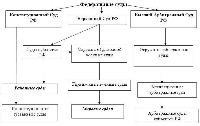 Судебные решения по этим вопросам, как правило, касаются применения нормативных актов, связанных с продолжительностью службы и дополнительными выплатами. Судебные прецеденты рекомендуют судьям тщательно изучать положения трудовых договоров, учитывая нормы, определяющие право на выплаты, связанные с выслугой лет. Они также подчеркивают важность правильного исчисления выслуги лет и обеспечения соответствия распределения ресурсов установленным правовым нормам. Споры часто возникают из-за неоднозначного толкования таких терминов, как «выслуга лет» или «статус работника», что приводит к необходимости четких юридических определений в трудовых документах.