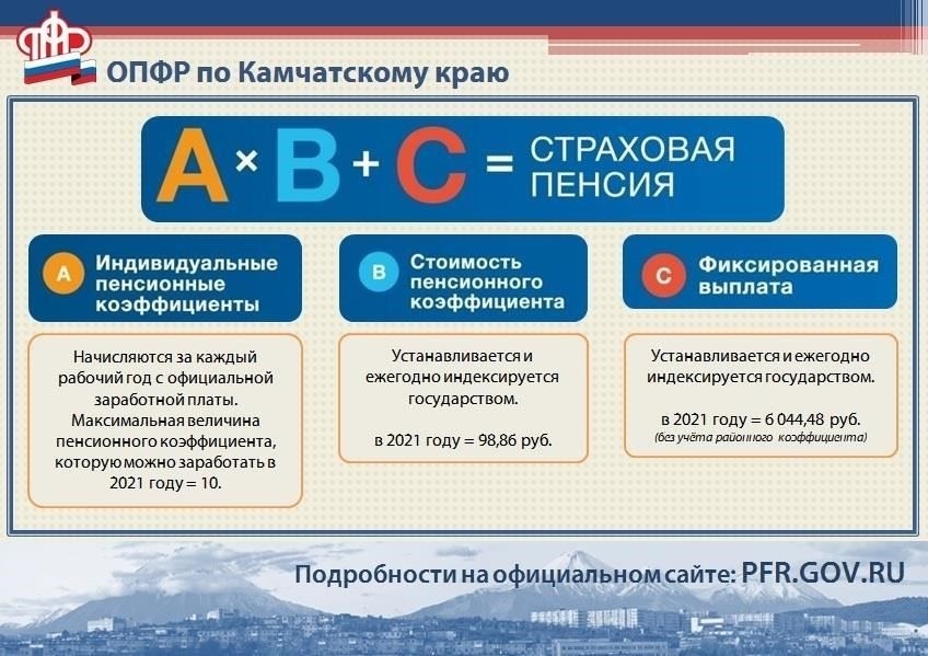 Суммы выплат рассчитываются с учетом индивидуальных пенсионных категорий и семейного положения, что позволяет пенсионерам с иждивенцами или тем, кто испытывает финансовые трудности, получать адекватную помощь. В некоторых случаях гражданам, проживающим в отдельных регионах, например в Гродненской области, где прожиточный минимум может отличаться от других регионов, могут быть предоставлены дополнительные надбавки.