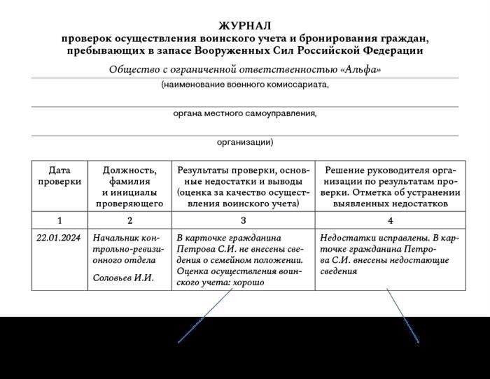 Документы для проверки воинского учета